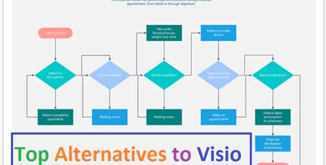 best alternatives to visio networking